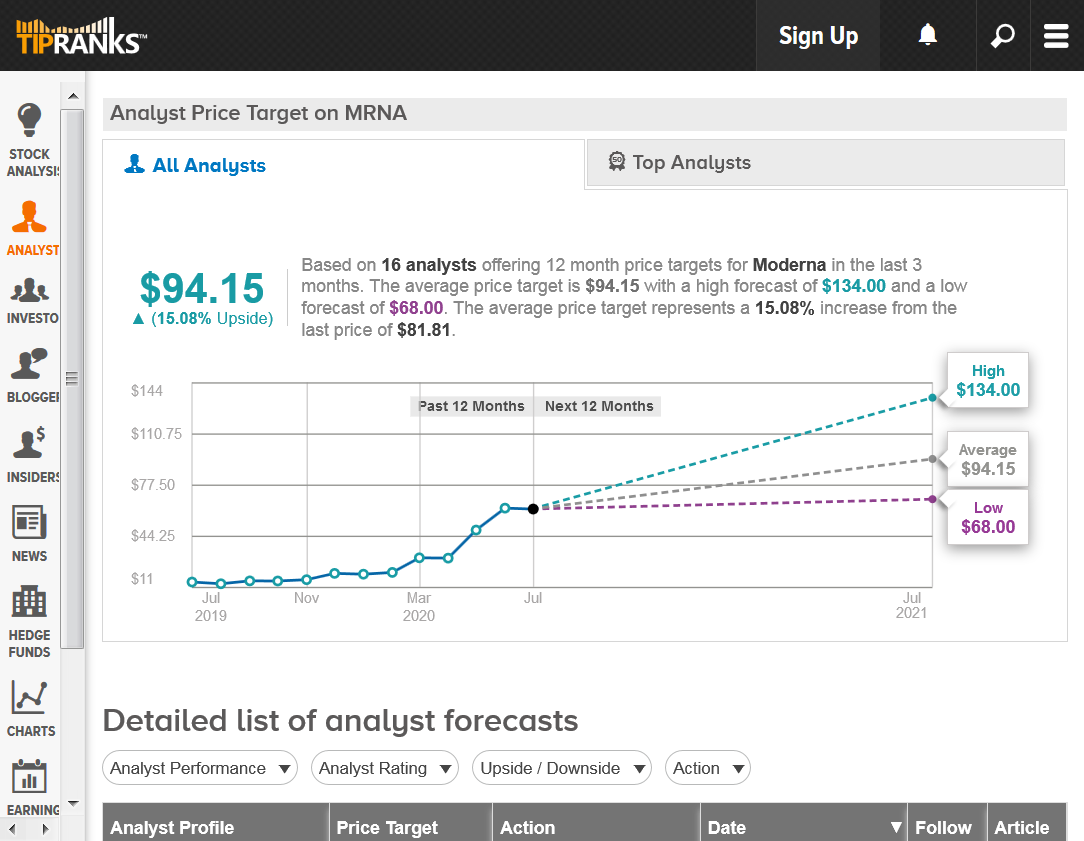 Mrna Stock Price Today